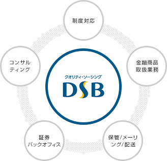 DSBの特長