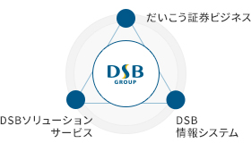 数字で見るDSB